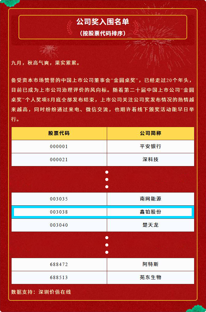 1759108981362982.png 金圆桌入围名单.png